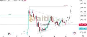 Kuyum, 11.4.2026 10:55:56 Tarihli Grafik