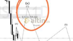 Kuyum, 1.4.2026 17:10:16 Tarihli Grafik