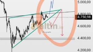 Kuyum, 13.4.2026 08:08:54 Tarihli Grafik