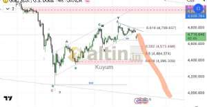 Kuyum, 13.4.2026 07:55:53 Tarihli Grafik