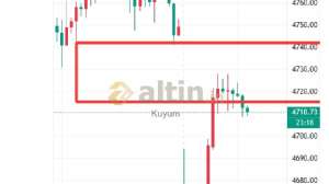 Kuyum, 13.4.2026 07:54:34 Tarihli Grafik