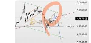 Kuyum, 13.4.2026 07:55:53 Tarihli Grafik