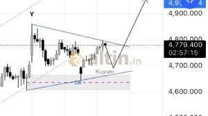 Kuyum, 14.4.2026 21:19:42 Tarihli Grafik