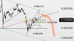 Kuyum, 14.4.2026 21:19:42 Tarihli Grafik