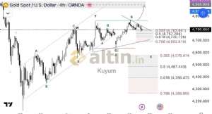 Kuyum, 17.4.2026 15:40:47 Tarihli Grafik