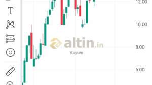 Kuyum, 17.4.2026 18:43:42 Tarihli Grafik
