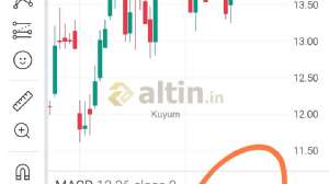 Kuyum, 17.4.2026 18:43:42 Tarihli Grafik