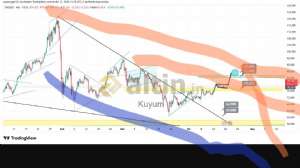 Kuyum, 21.4.2026 10:25:37 Tarihli Grafik