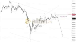 Kuyum, 21.4.2026 17:59:40 Tarihli Grafik