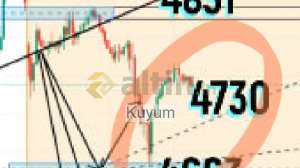 Kuyum, 22.4.2026 20:50:54 Tarihli Grafik