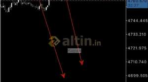 Kuyum, 22.4.2026 11:25:39 Tarihli Grafik