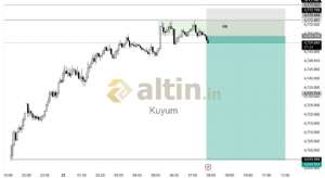 Kuyum, 22.4.2026 11:25:39 Tarihli Grafik