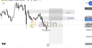 Kuyum, 24.4.2026 09:02:05 Tarihli Grafik