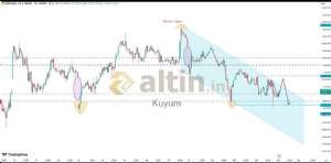 Kuyum, 24.4.2026 09:04:10 Tarihli Grafik