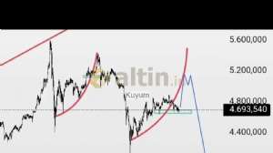 Kuyum, 25.4.2026 17:17:59 Tarihli Grafik