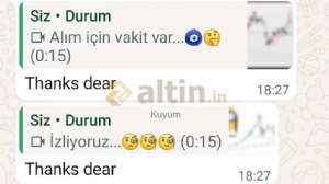 Kuyum, 28.4.2026 09:08:03 Tarihli Grafik