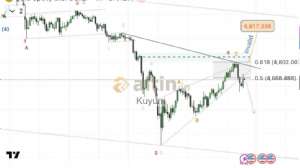 Kuyum, 4.4.2026 22:49:06 Tarihli Grafik