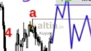 Kuyum, 11.5.2026 20:34:25 Tarihli Grafik