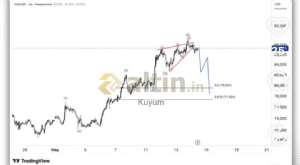Kuyum, 14.5.2026 22:56:36 Tarihli Grafik