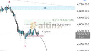 Kuyum, 19.5.2026 17:15:13 Tarihli Grafik