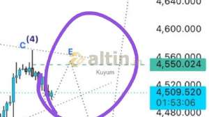 Kuyum, 21.5.2026 17:08:31 Tarihli Grafik