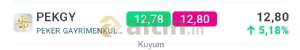 Kuyum, 22.5.2026 10:30:41 Tarihli Grafik