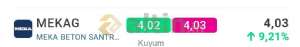 Kuyum, 22.5.2026 16:48:06 Tarihli Grafik