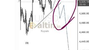 Kuyum, 22.5.2026 18:14:14 Tarihli Grafik