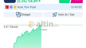 Kuyum, 25.5.2026 13:45:25 Tarihli Grafik