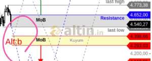 Kuyum, 27.5.2026 16:10:28 Tarihli Grafik