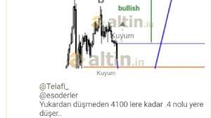 Kuyum, 7.5.2026 21:43:39 Tarihli Grafik
