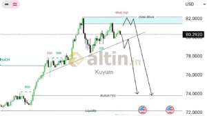 Kuyum, 9.5.2026 11:16:12 Tarihli Grafik