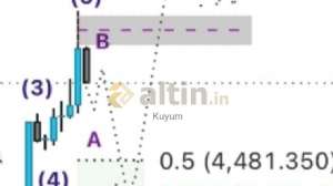 Kuyum, 1.6.2026 16:15:53 Tarihli Grafik