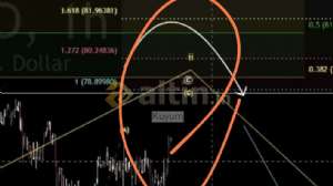 Kuyum, 2.6.2026 11:52:37 Tarihli Grafik