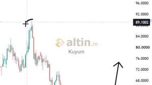 Kuyum, 16.7.2026 19:40:20 Tarihli Grafik