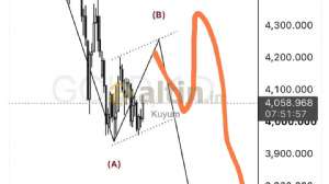 Kuyum, 15.8.2026 13:42:28 Tarihli Grafik