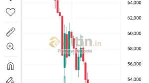 Piyasaya_takipcisi, 20.1.2026 15:52:43 Tarihli Grafik