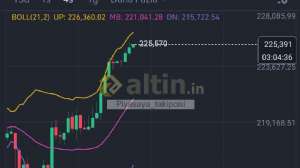 Piyasaya_takipcisi, 21.2.2026 23:57:37 Tarihli Grafik