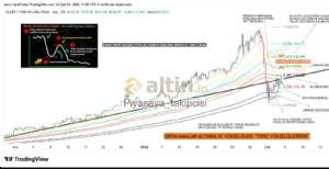 Piyasaya_takipcisi, 5.2.2026 09:01:34 Tarihli Grafik