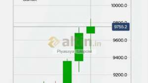 Piyasaya_takipcisi, 1.3.2026 02:18:08 Tarihli Grafik