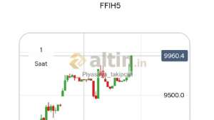 Piyasaya_takipcisi, 1.3.2026 16:36:21 Tarihli Grafik