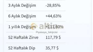 Piyasaya_takipcisi, 10.4.2026 22:04:20 Tarihli Grafik