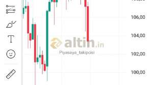 Piyasaya_takipcisi, 8.4.2026 23:14:54 Tarihli Grafik