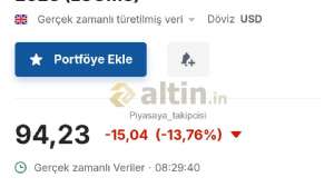 Piyasaya_takipcisi, 8.4.2026 08:32:45 Tarihli Grafik