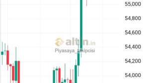 Piyasaya_takipcisi, 14.5.2026 20:38:25 Tarihli Grafik