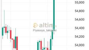 Piyasaya_takipcisi, 14.5.2026 17:05:56 Tarihli Grafik