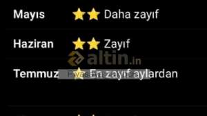 Piyasaya_takipcisi, 20.7.2026 13:13:27 Tarihli Grafik
