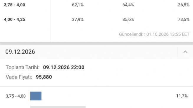 Y�n_Kuzeydo�u, 1.10.2026 14:34:25 Tarihli Grafik
