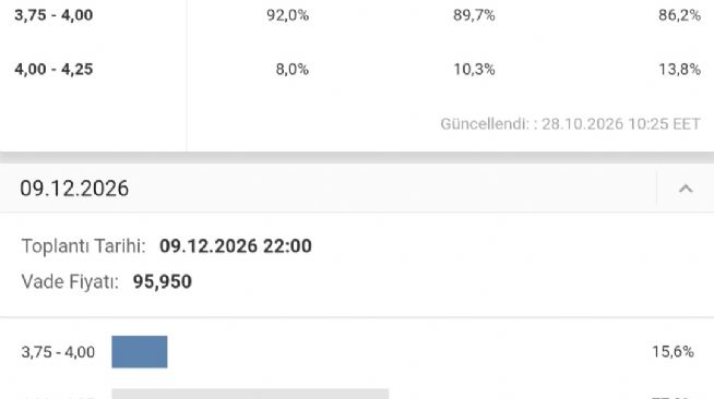 Y�n_Kuzeydo�u, 28.10.2026 11:07:24 Tarihli Grafik