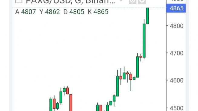 Y�n_Kuzeydo�u, 21.1.2026 04:34:07 Tarihli Grafik